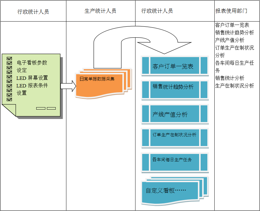 电子看板ERP开云app官方在线入口-开云(中国)
