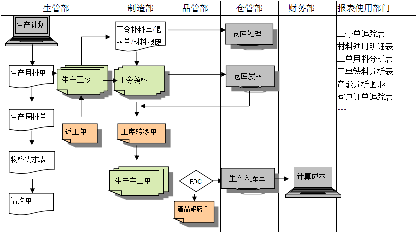 生产制造ERP开云app官方在线入口-开云(中国)
