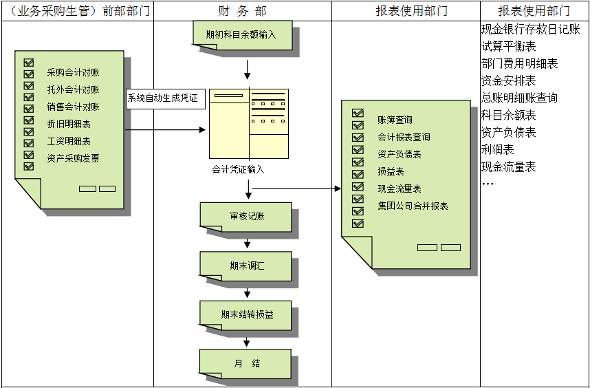 ERP开云app官方在线入口-开云(中国)
