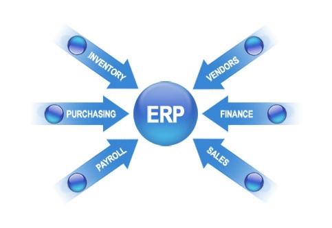 ERP开云app官方在线入口-开云(中国)
实施的风险要如何防范?
