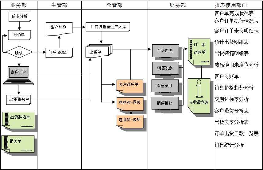 ERP开云app官方在线入口-开云(中国)
