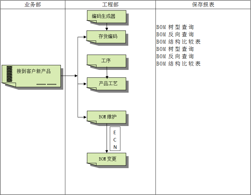 ERP软件开云app官方在线入口-开云(中国)
