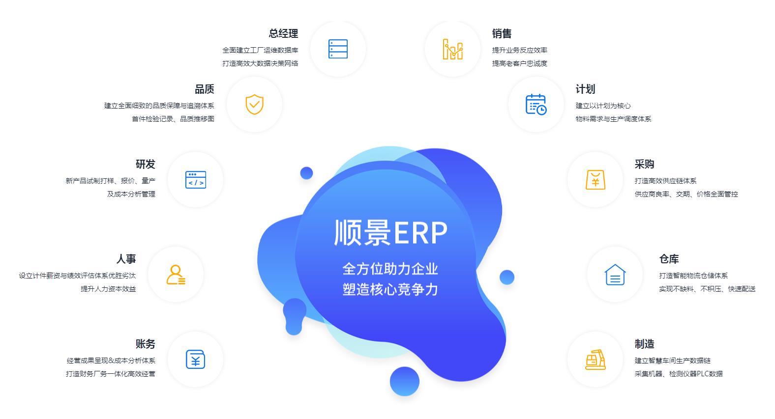 ERP开云app官方在线入口-开云(中国)
