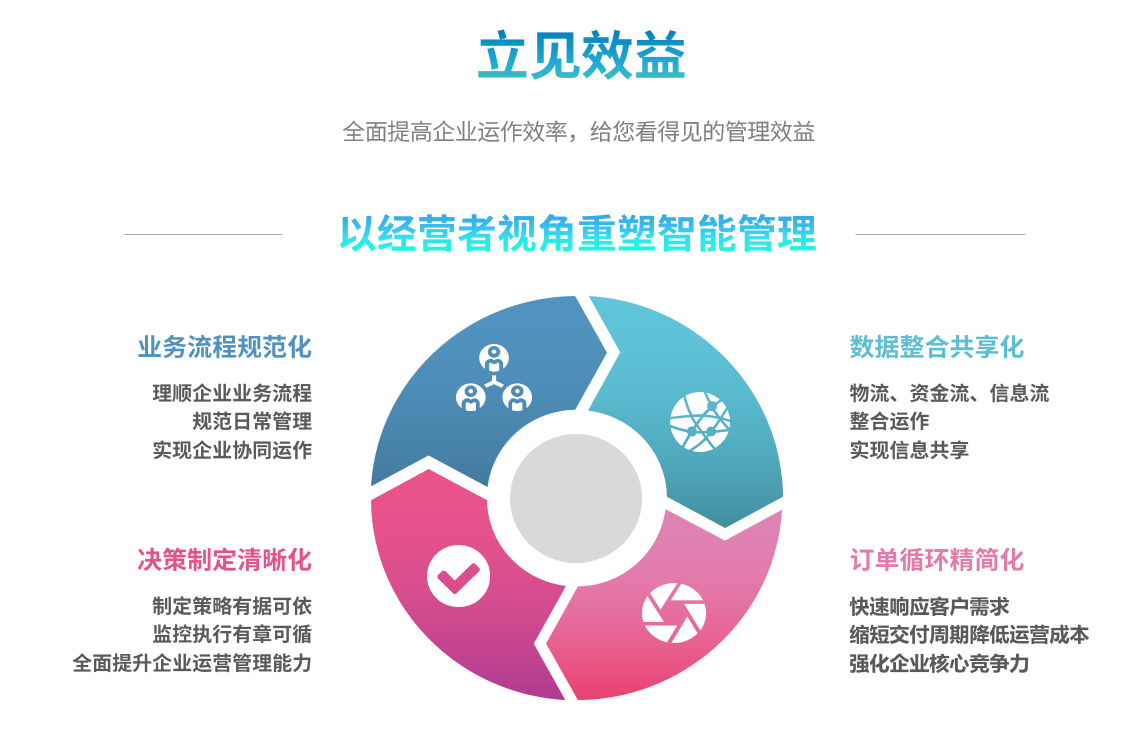 ERP开云app官方在线入口-开云(中国)
