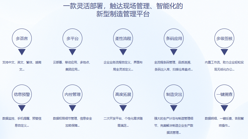 开云app官方在线入口-开云(中国)S9 ERP开云app官方在线入口-开云(中国)
