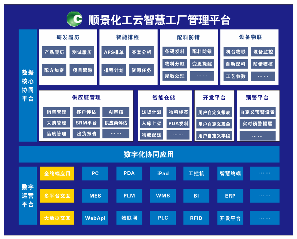 开云app官方在线入口-开云(中国)化工云智慧工厂管理平台